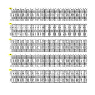 Statistical analysis data. Coffee