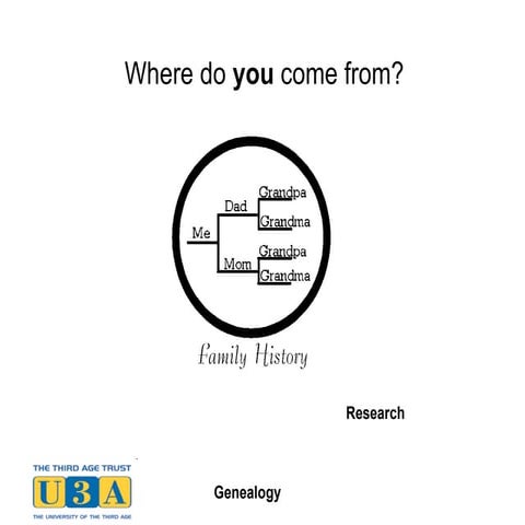 Genealogy research methods