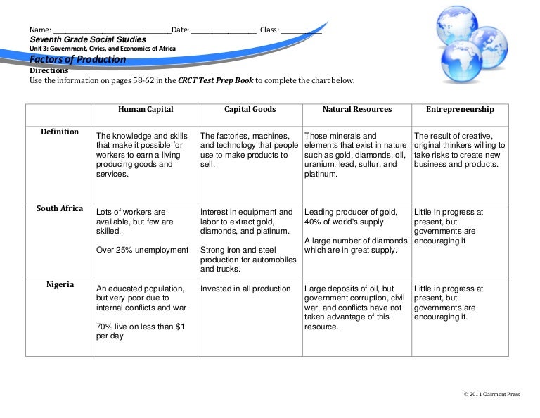Factors Of Production Chart ANSWERS