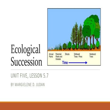 Unit 5, Lesson 5.7- Ecological Succession