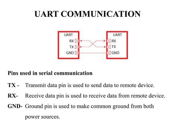 Uart | PPT image.