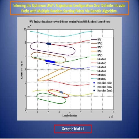 Inferring the Optimum UAV's Trajectories Configuration Over Definite Intruder...