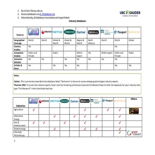 Ubc library industry databases | PPT