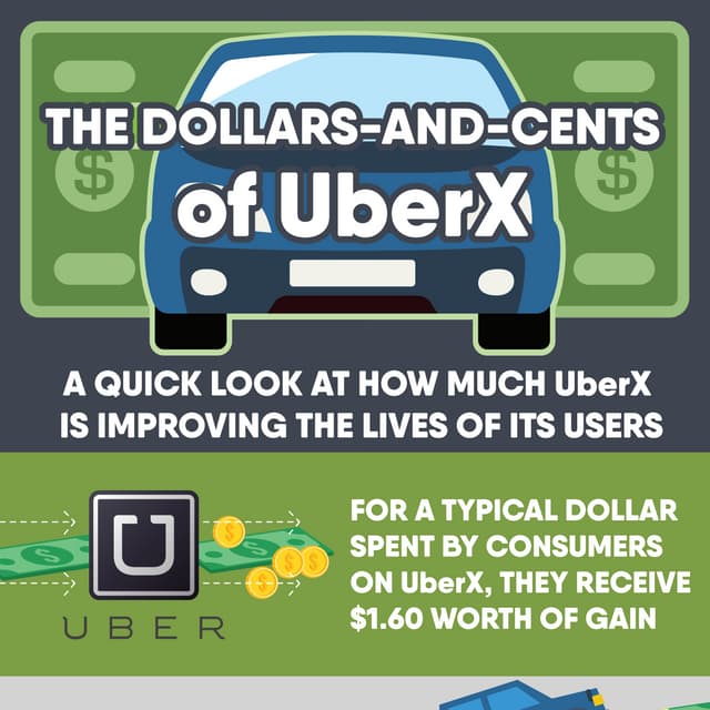 Uber's Economic Impact | PDF