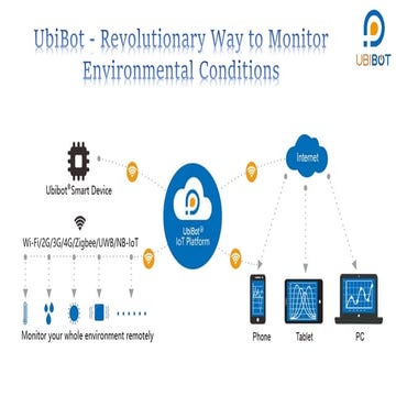UbiBot - Smart IoT Sensors for Advanced Environmental Monitoring.pptx