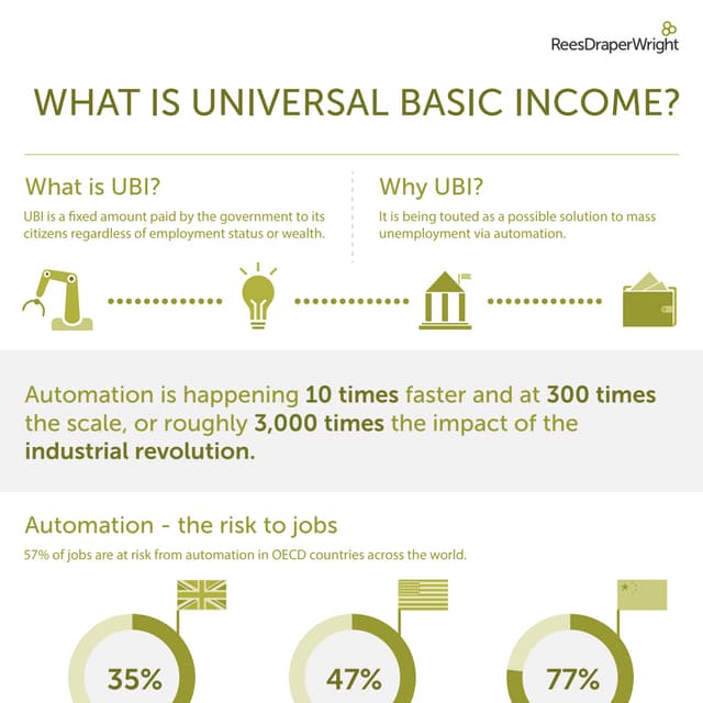 What Is Universal Basic Income? 
