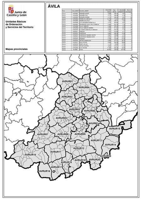 Unidades Básicas de Ordenación y Servicios del Territorio Ávila
