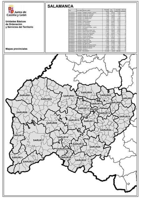 Unidades Básicas de Ordenación y Servicios del Territorio SALAMANCA