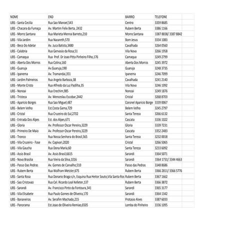 Unidades Básicas de Saúde (UBS)