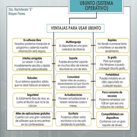Ubunto (Sistema Operativo)