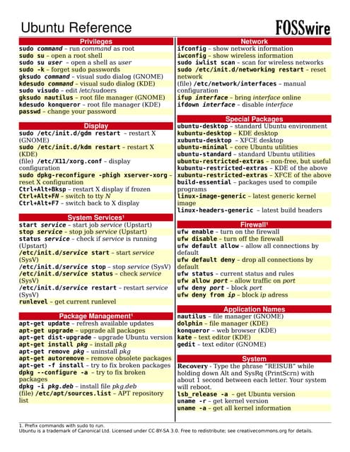 Ubuntu Cheat Sheet