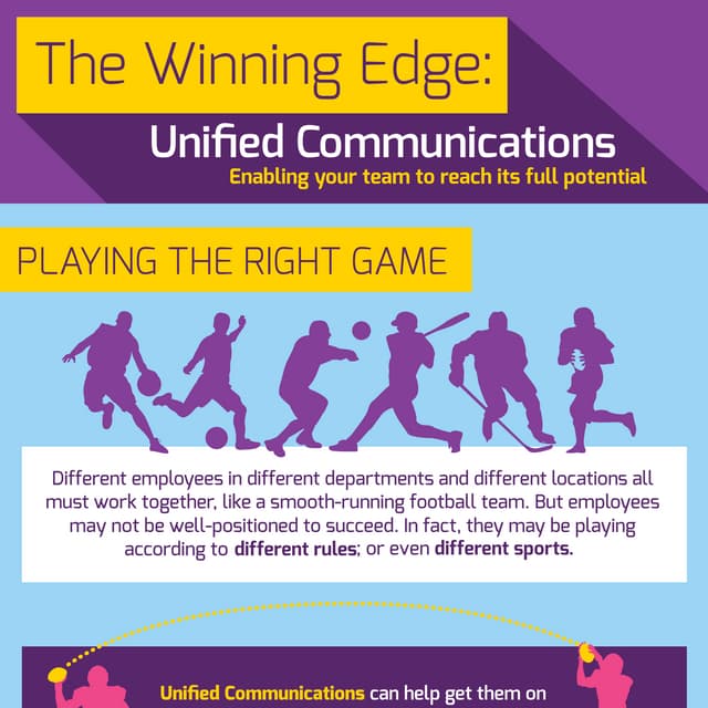 Unified Communications:  The Winning Edge