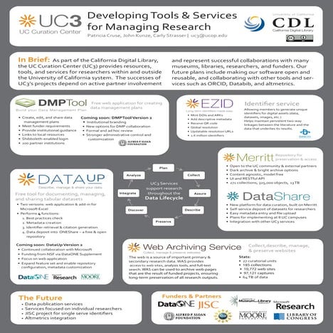 The UC Curation Center (UC3): Developing Tools & Services for Managing Research