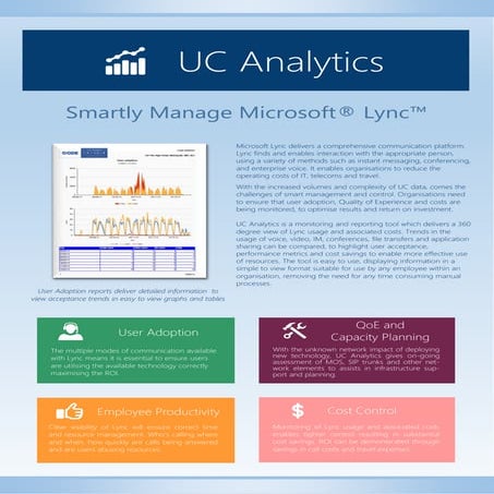 UC Analytics for MS Lync