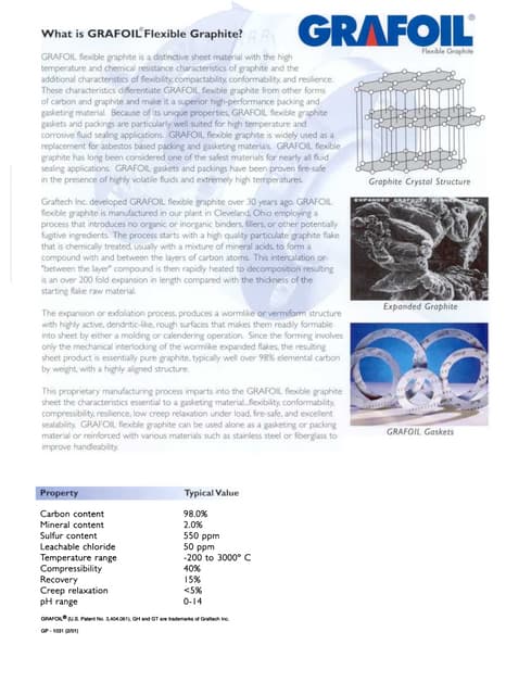 696 Flexible Graphite Packing | PDF