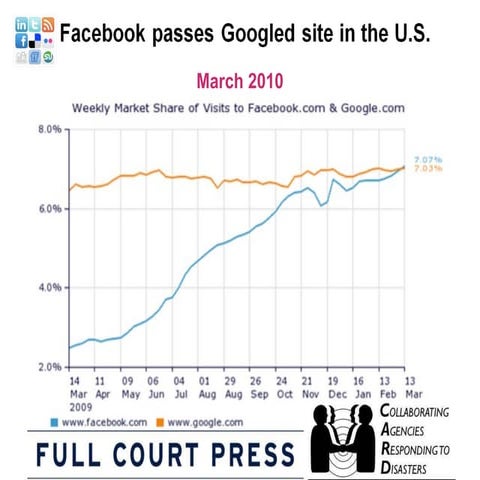 UCBCHL - Using Facebook - tips from FCP and UPStart