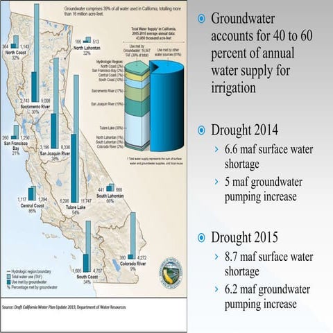 Water Policy for Food Security, a global conference