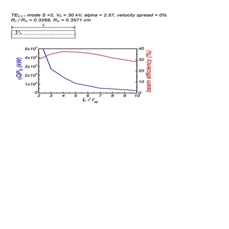 UC Davis gyrotron cavity simulation