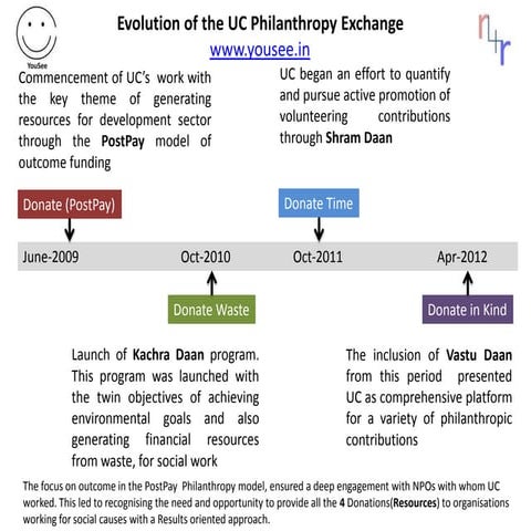 UC Philanthropy Exchange Evolution