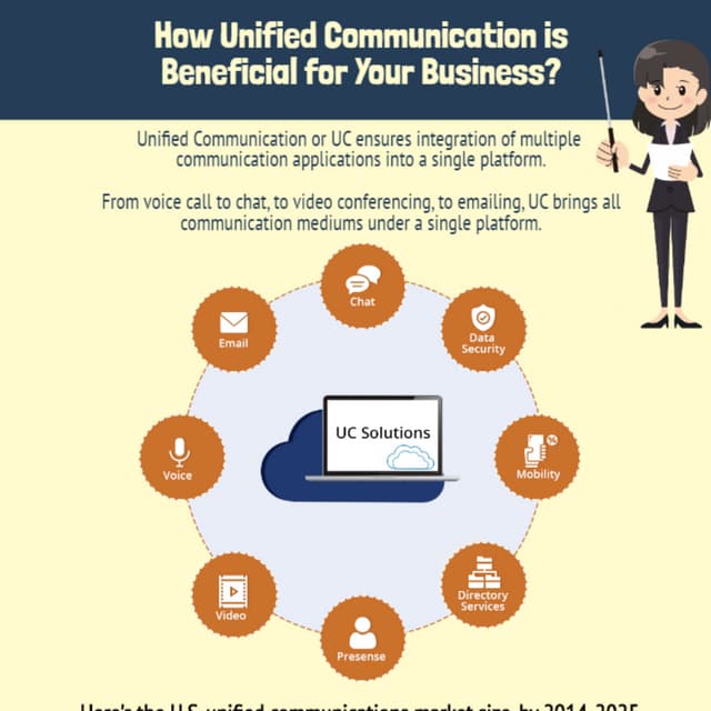 How Unified Communication is Beneficial for Your Business?