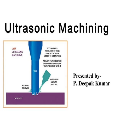 Ultrasonic Machining (USM)