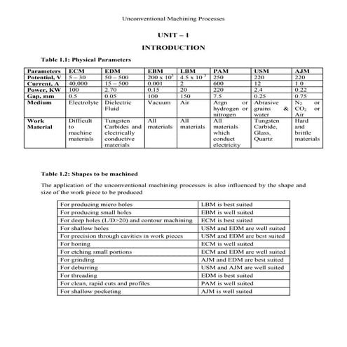 Ucm tables for unit 1