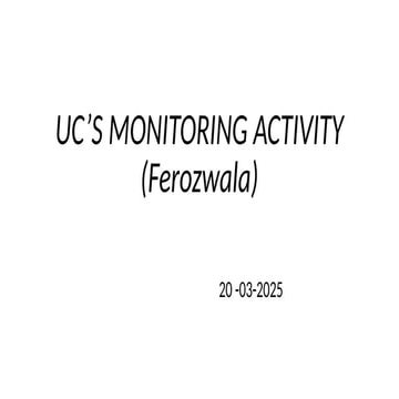 DAILY MONITORING ACTIVITY FEROZWALA 20032025