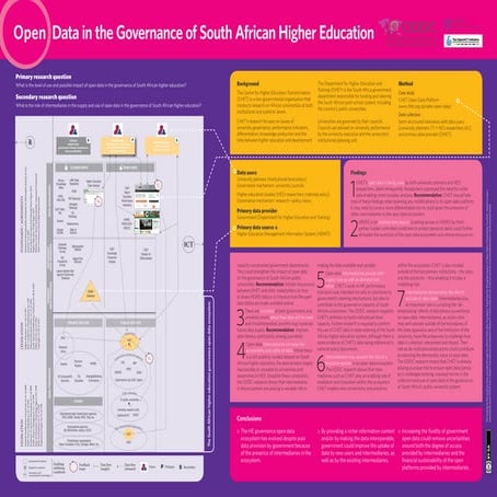 Open Data in the Governance of South African Higher Education