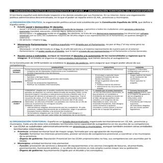 Ud10. organización territorial y de...