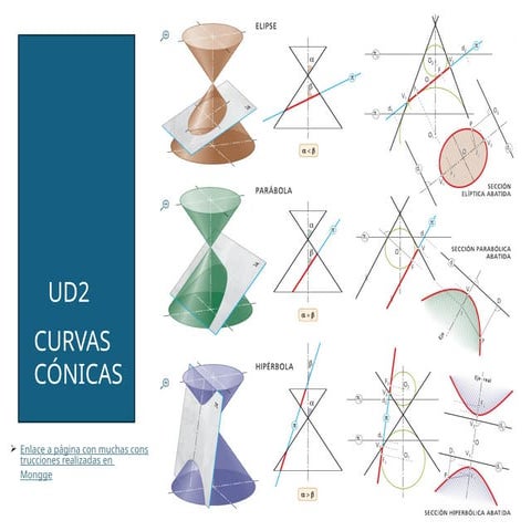 UD2 Curvas Cónicas - formas revolucion aaaaaaaa | PPTX