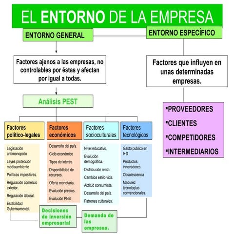 Ud 3 el entorno de la empresa