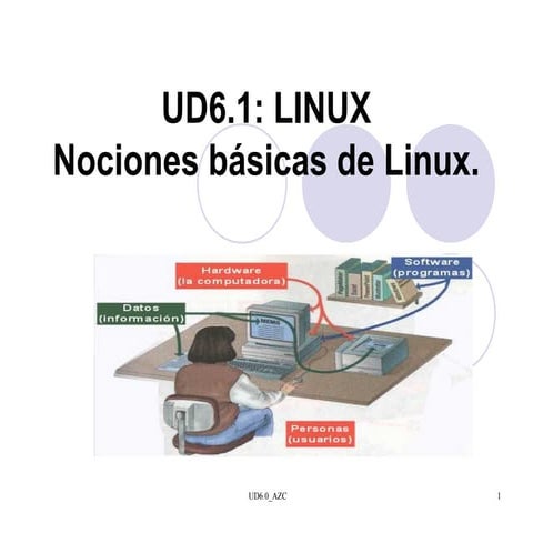 Ud6 1 linux_basicos2