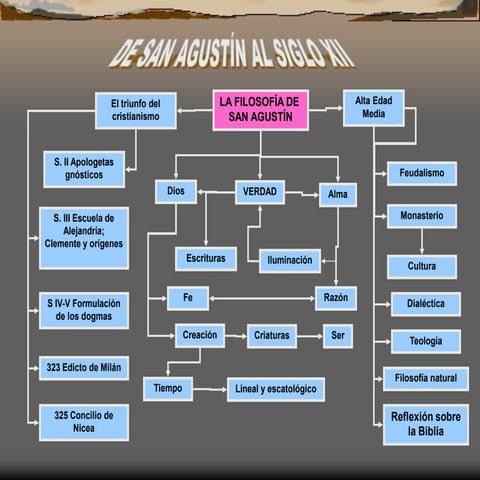 Ude ci epistemología - san agustín de hipona | PPTX