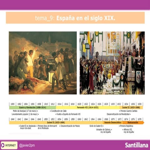 España en el siglo XIX.