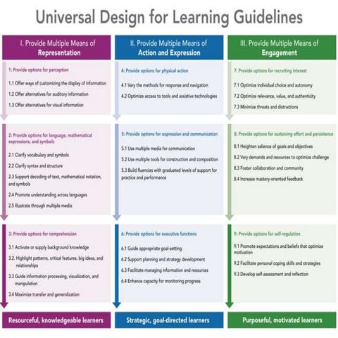 UDL