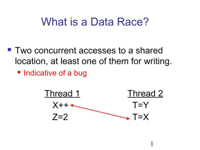 Data race