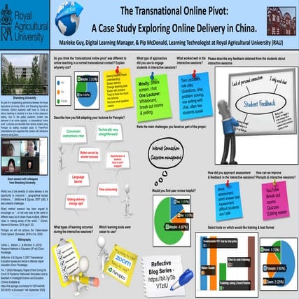 The Transnational Online Pivot: A Case Study Exploring Online Delivery in China