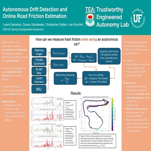 Autonomous Drift Detection and Online Road Friction Estimation