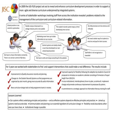 Ug flex project info sheet 19.7.12