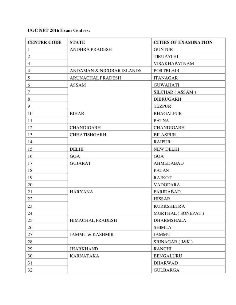 UGC NET 2016 Exam Centers