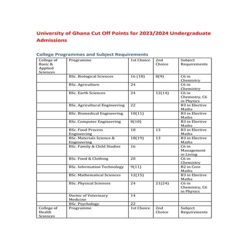 See the Cut Off Points for University of Ghana 2023/2024 Undergraduate Admissions