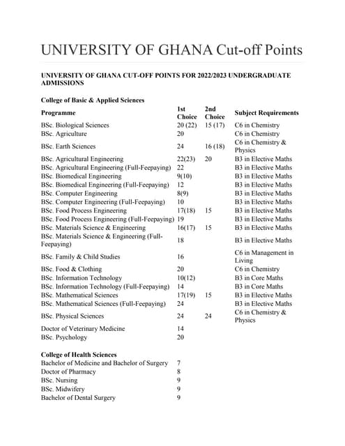 UG CUT OFF POINTS 2023.docx