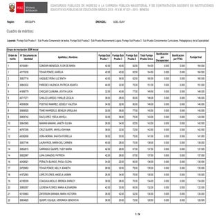 Contratos Docentes 2016 / Ugel Islay
