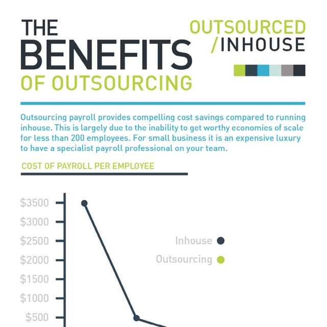 ADP Infographic on the benefits of outsourcing payroll 