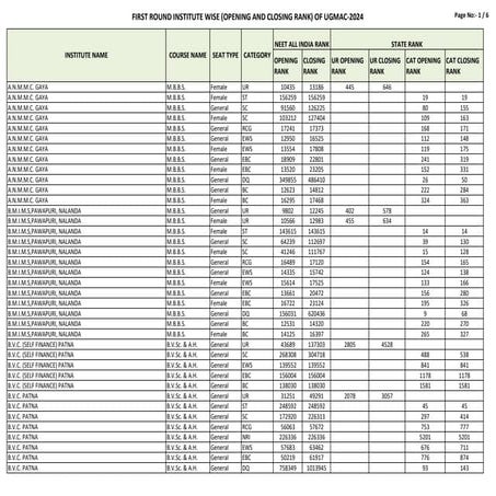 UGMAC2024_FOCRANK all ranking listed now