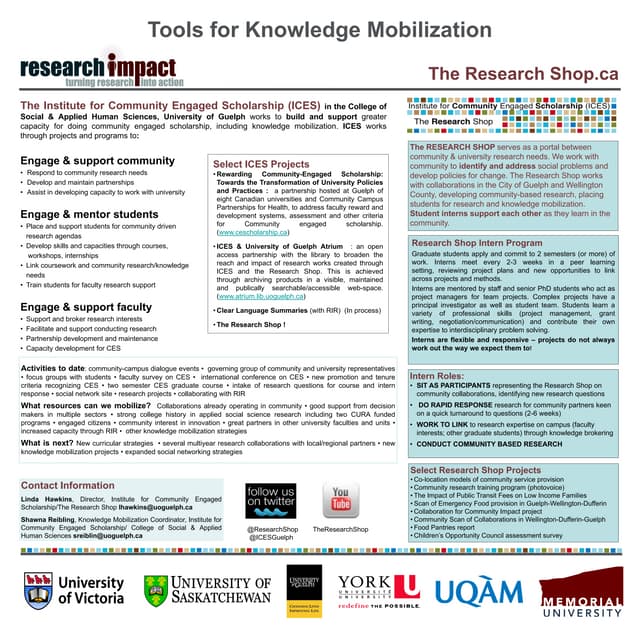 The Research Shop.ca