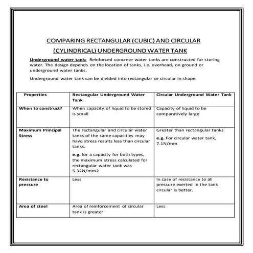 Rectangular and Circular underground water tank 