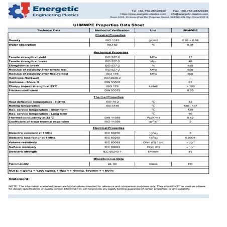 Uhmwpe properties data sheet energetic plastics | PDF