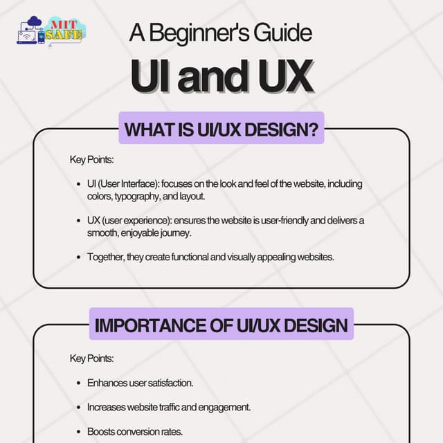 UI/UX Design for Websites - Modern Technology | PDF