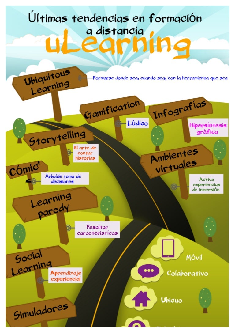 Infograf a Ubiquitous Learning